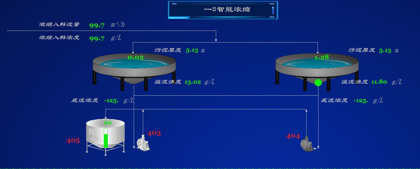 智能密控、分選系統(tǒng).jpg